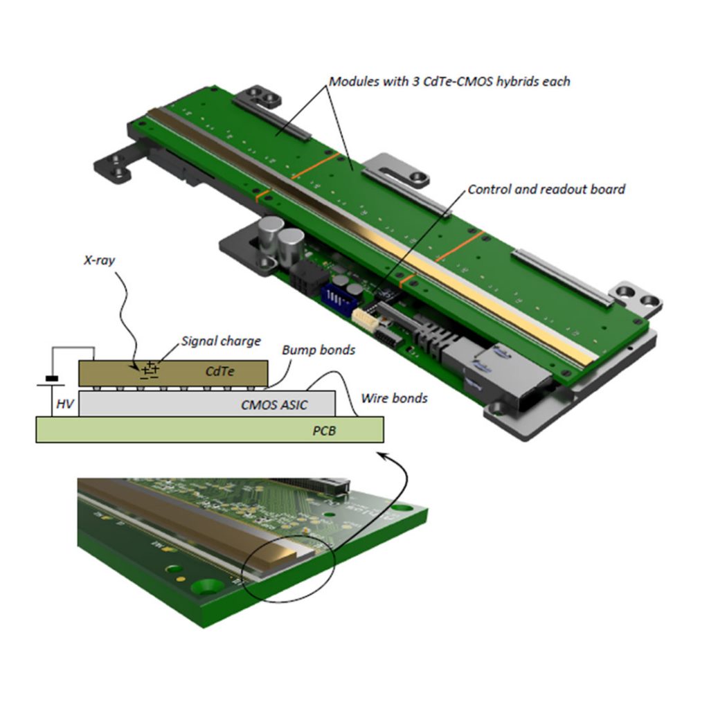 Ultra-Fast Scanning Sensor (UFS)